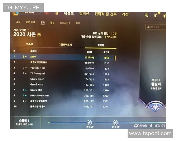 英雄联盟最新速度排行榜揭晓EDG强势登顶引发热议 英雄联盟最新速度排行榜揭晓EDG强势登顶引发热议